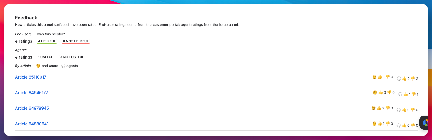 Feedback summary showing end-user helpful ratings, agent useful ratings, and per-article feedback counts